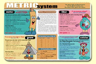 Metric System - Painless Metric System